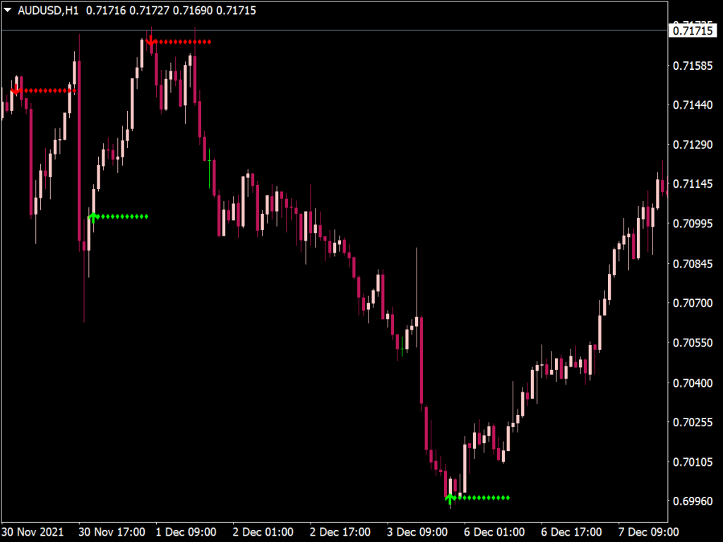 Trend Reversal Trading Indicator ⋆ Top Mt4 Indicators Mq4 And Ex4 ⋆ Best Metatrader 2621