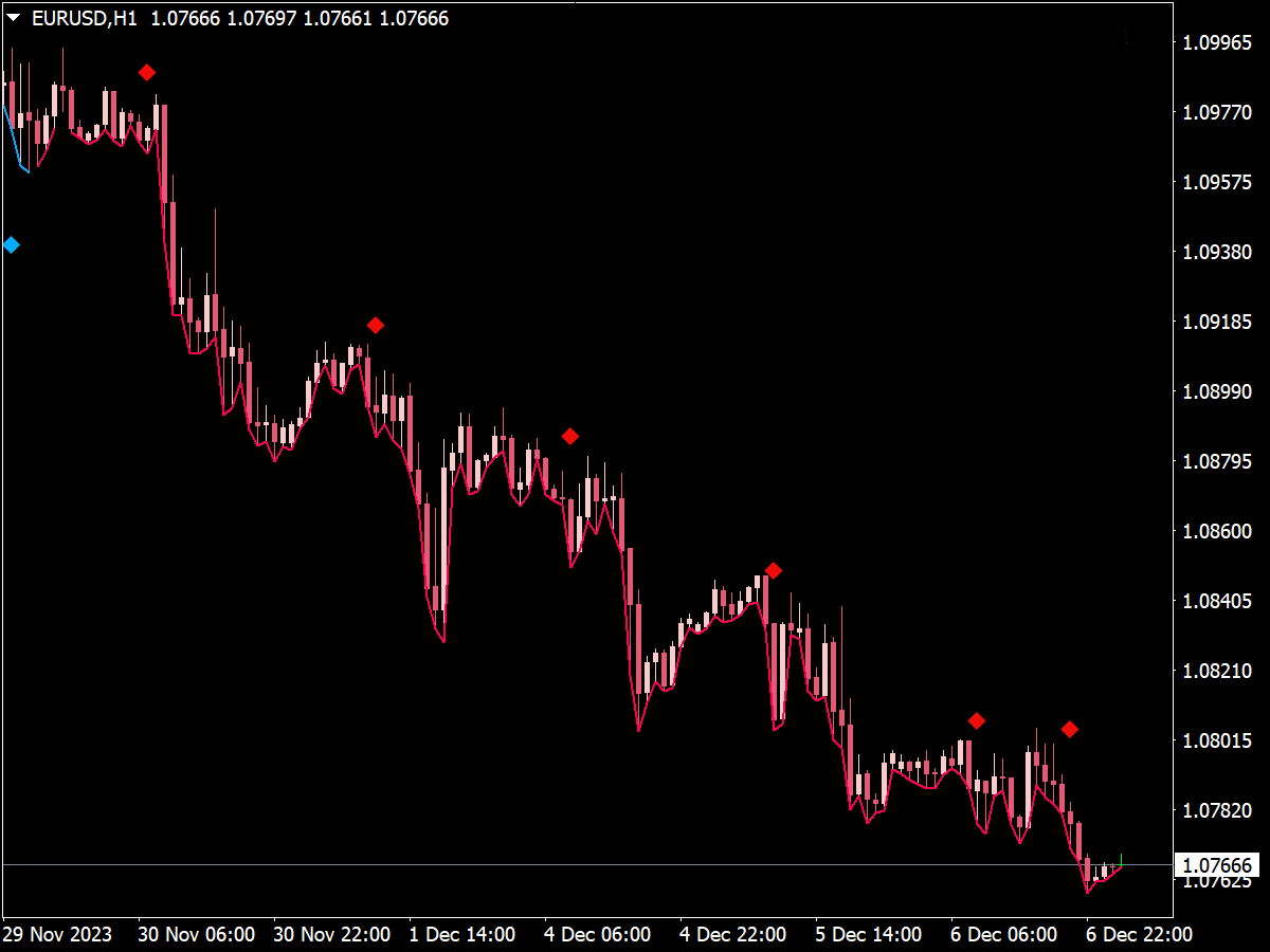 Trend Pulse Pro V2 Indicator ⋆ Best Mt4 Indicators Mq4 Or Ex4 ⋆ Best Metatrader 6893