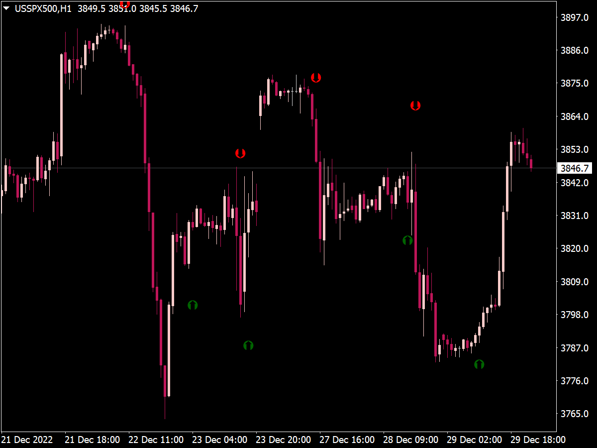 Stochastic Crossover With Arrow Indicator ⋆ Great Mt4 Indicators Mq4 Or Ex4 ⋆ Best 3238