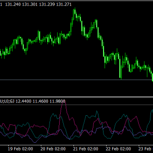 Volatility Hypertrend » Free MT4 Indicators [mq4 & ex4] » Best ...