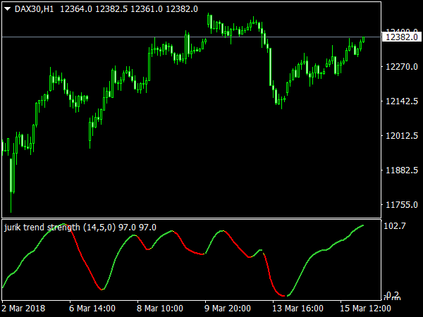 Jurik Indicators Mt4