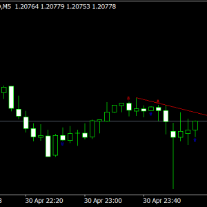 TMA Line Extreme Indicator » Free MT4 Indicators [mq4 & ex4] » Best ...