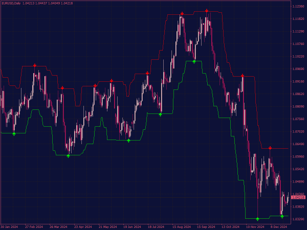 Swing Trading Indicator with Arrows for MT4