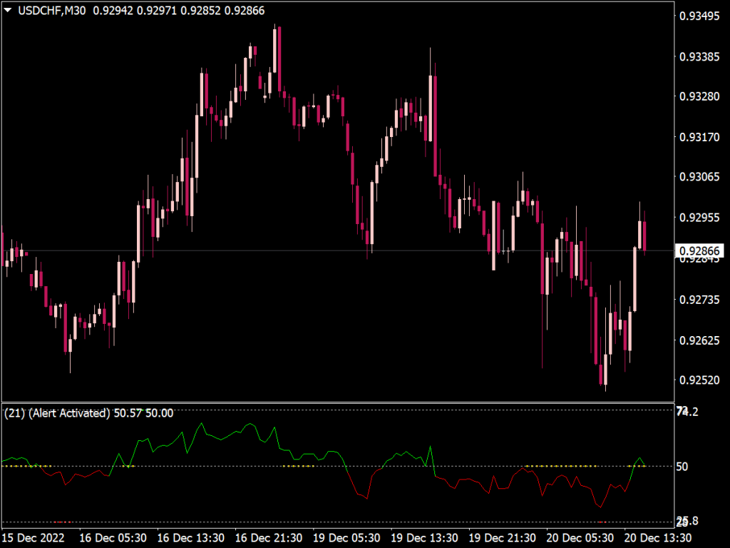 Bbr Rsi Overbought Oversold Indicator ⋆ MT4 Indicators {mq4 & Ex4} ⋆ ...