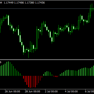 Awesome Oscillator » Free MT4 Indicators [mq4 & ex4] » Best-MetaTrader ...