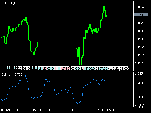 Demarker Indicator ⋆ Top Mt5 Indicators Mq5 And Ex5 ⋆ Best Metatrader 9730