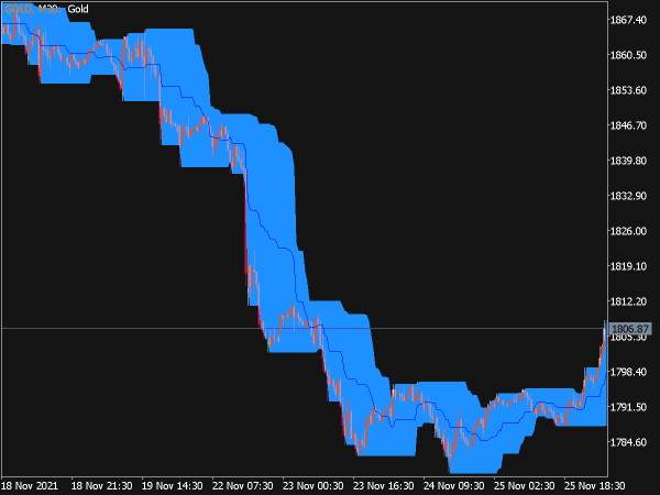 price-channel-indicator-mt5