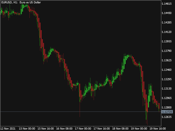 doteki-heikin-ashi-indicator-mt5