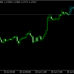 download the figures candle indicator