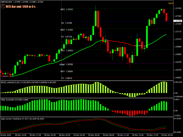 Free Scalping System for MT4