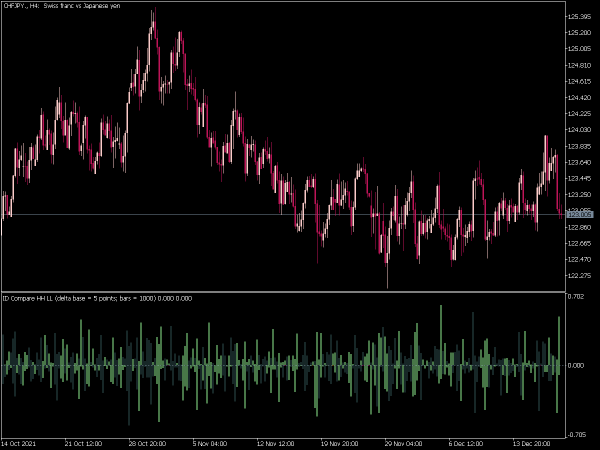 id-compare-hh-ll-and-delta-base-mt5