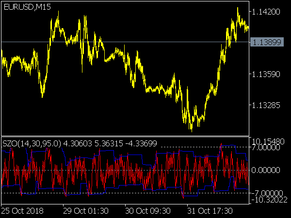 Sentiment Zone Oscillator Free Mt5 Indicators Mq5 Ex5 Best