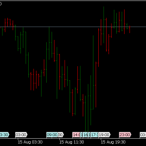 Signal Bars Indicator » Free MT4 Indicators [mq4 & ex4] » Best ...