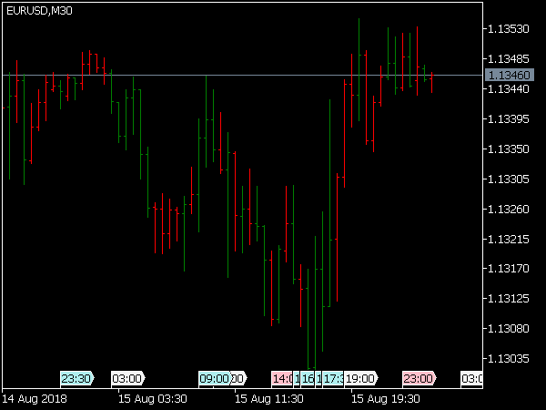 Color Bars Indicator » Free MT5 Indicators [mq5 & ex5] » Best ...