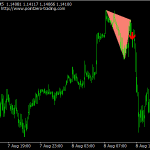 Forex Reversal Indicator Free Mt4 Indicators Mq4 Ex4 Best - 