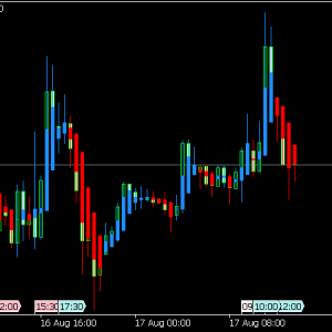 Heiken Ashi Smoothed » Free Mt4 Indicators [mq4 & Ex4] » Best 