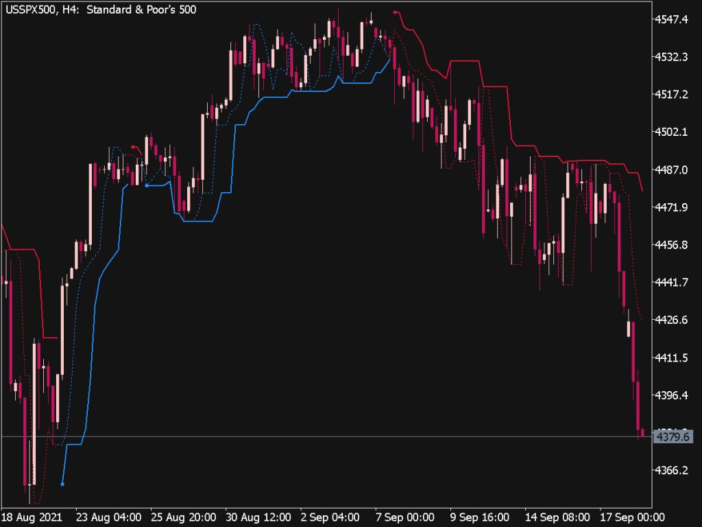 Perfect Trend Line Indicator (MQL5) ⋆ Top MT5 Indicators (.mq5 or .ex5 ...