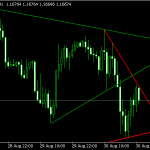 Automatic Trendlines Indicator » Free MT4 Indicators [mq4 ...