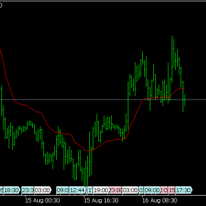 McGinley Dynamic Indicator » Free MT4 Indicators [mq4 & ex4] » Best ...