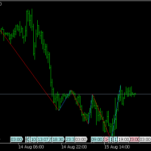 Parabolic SAR Color with Alert » Free MT4 Indicators [mq4 & ex4] » Best ...