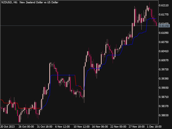 Trend Magic Indicator (MT5) ⋆ MT5 Indicators {mq5 & ex5} ⋆ Best ...