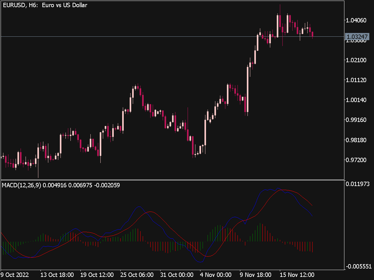 Top 10 Best Free Mt5 Indicators For Metatrader 5 ⋆ Best Metatrader 8257