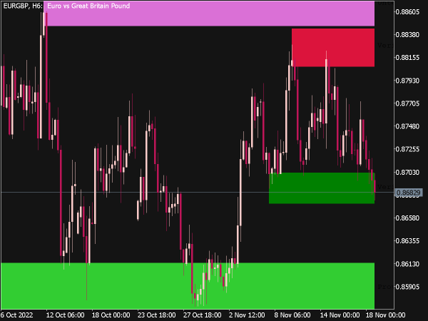 Supply and Demand Indicator for MT5