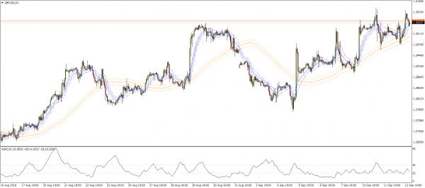 cobra-trading-template ⋆ Best-MetaTrader-Indicators.com