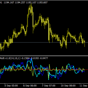 Multi Pair Dashboard » Free MT4 Indicators [mq4 & ex4] » Best ...