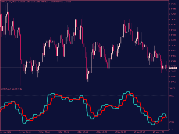 Stochastic MTF Indicator for MT5