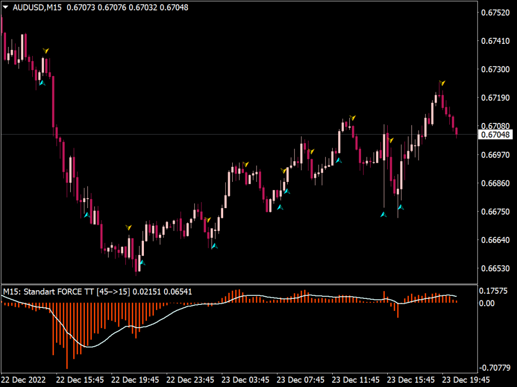 Volume Profile Indicators Bundle ⋆ Top Mt4 Indicators Mq4 Or Ex4 ⋆ Best Metatrader 4957