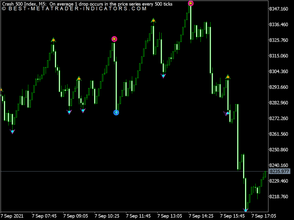 Boom and Crash Spike Indicator for MT5