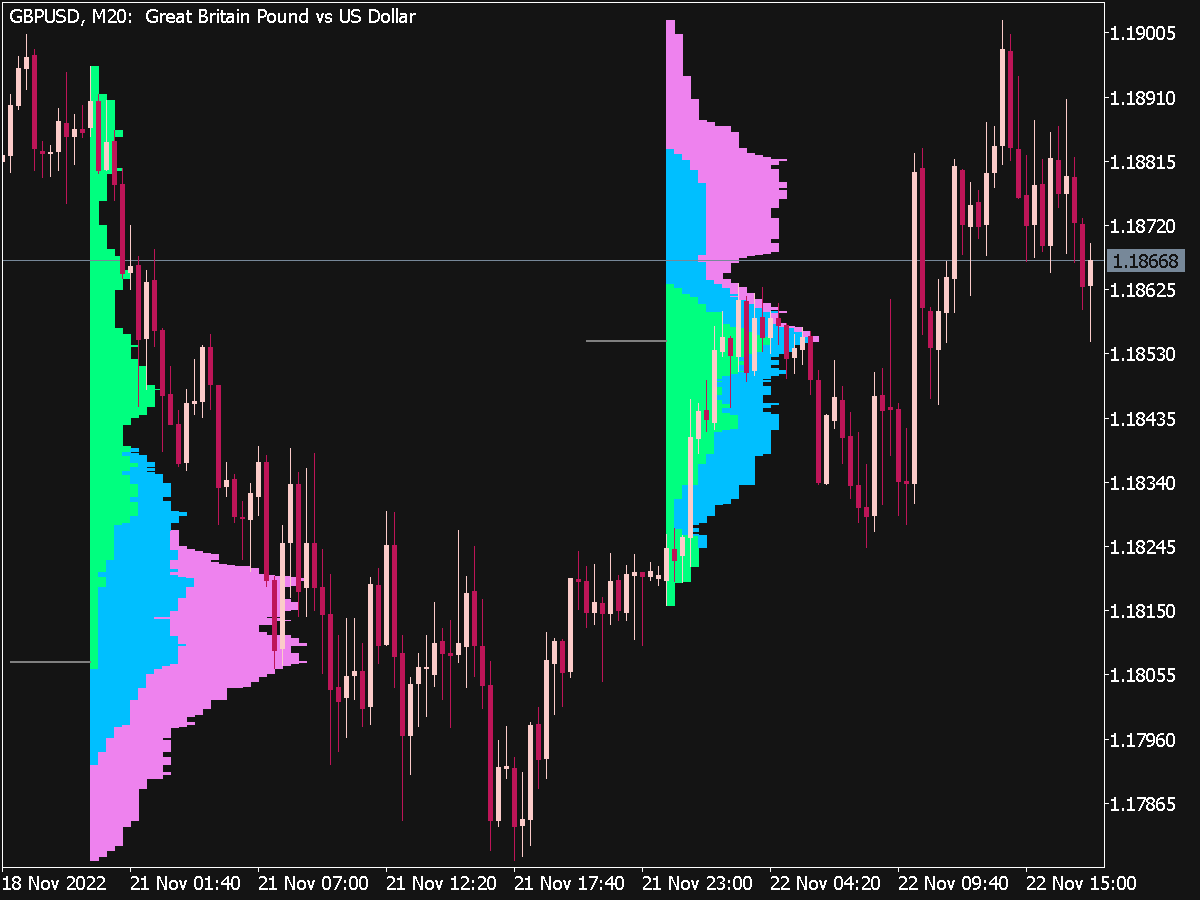 metatrader 5 mobile indicators