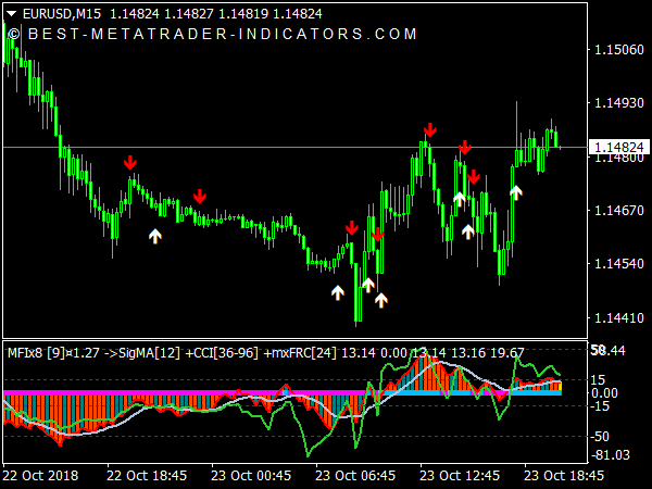 mfix8-index-matrix-indicator