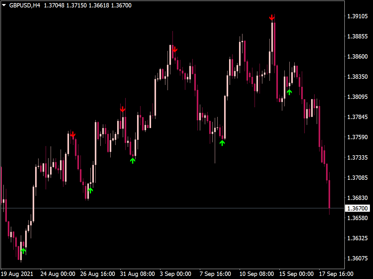 buy sell arrow indicator no repaint mt5