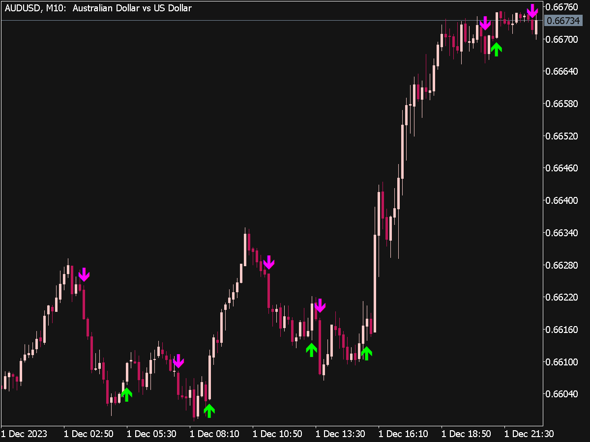 Bykov Trend Alert Indicator ⋆ Great Mt5 Indicators Mq5 Or Ex5 ⋆ Best Metatrader 0484