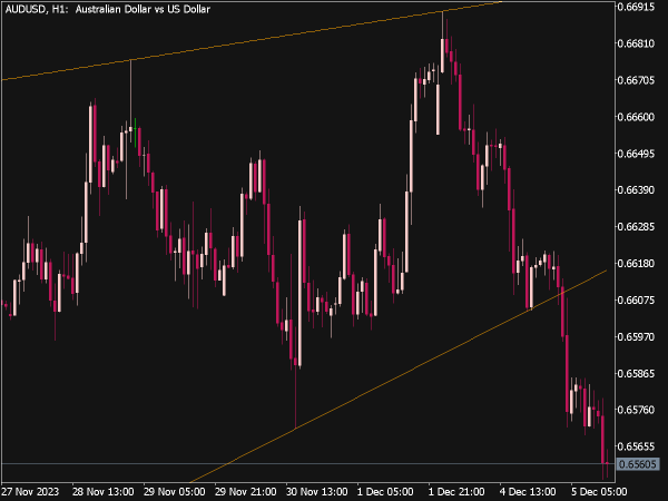 Auto Trend Channel Indicator (MT5) ⋆ Top MT5 Indicators {mq5 & ex5} ⋆ ...