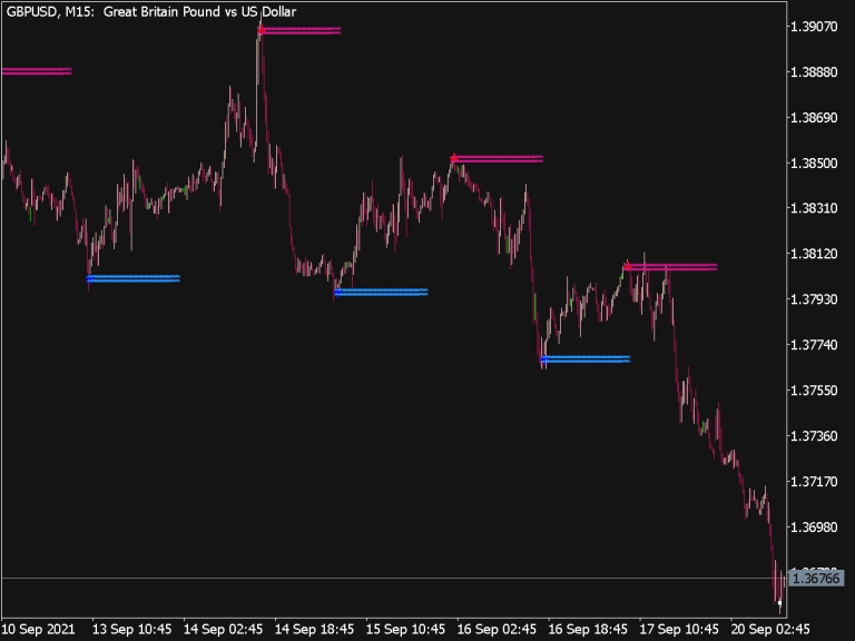 best mt5 indicators free download