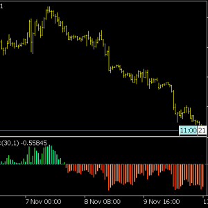 DMI (Directional Movement Index) Indicator » Free MT4 Indicators [mq4 ...