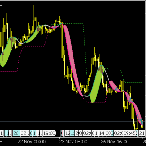 Trendline Indicator » Free MT4 Indicators [mq4 & ex4 ...