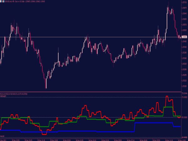 MTF RSI Indicator for MT5