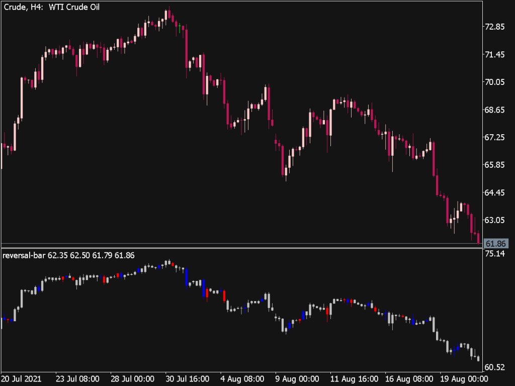 Reversal Bar Indicator Mql5 ⋆ Top Mt5 Indicators Mq5 Or Ex5 ⋆ Best Metatrader 1202