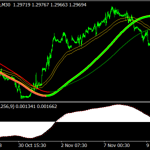 TMA Line Extreme Indicator » Free MT4 Indicators [mq4 & Ex4] » Best ...