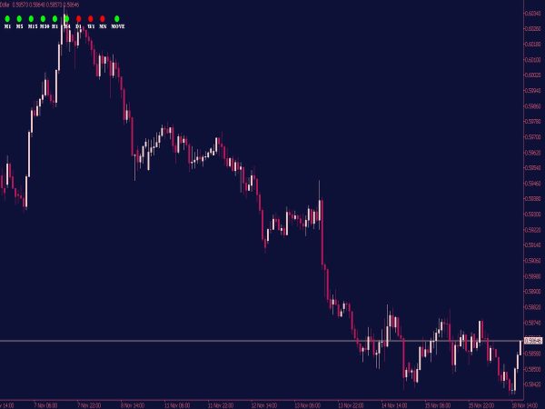 Wave MTF Indicator for MT5