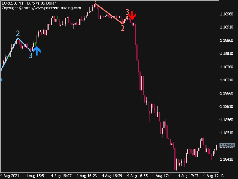 MT5 Indicators » Page 38 Of 129 » Best-MetaTrader-Indicators.com