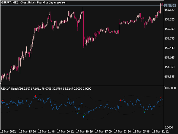 rsi-bands-indicator-mt5