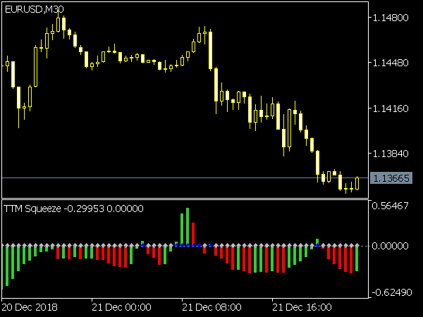 squeeze momentum indicator free download