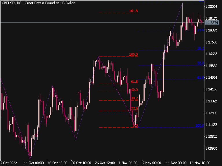 Zig Zag Auto Fibo Indicator ⋆ Top Mt5 Indicators Mq5 And Ex5 ⋆ Best Metatrader 5364