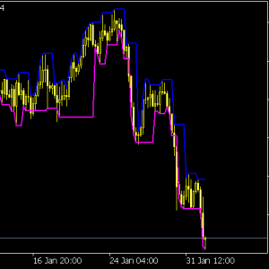 Darvas Boxes » Free MT4 Indicators [mq4 & ex4] » Best-MetaTrader ...