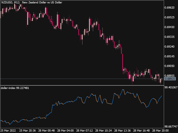 dollar-index-indicator-mt5